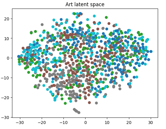 Image of latent space
