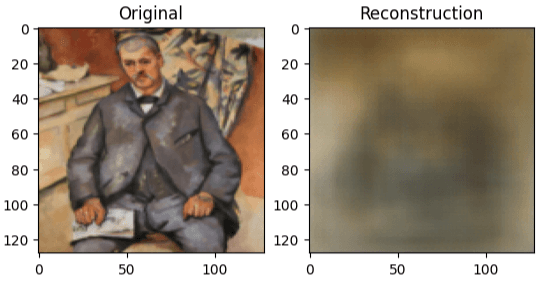 Results of autoencoder reconstruction